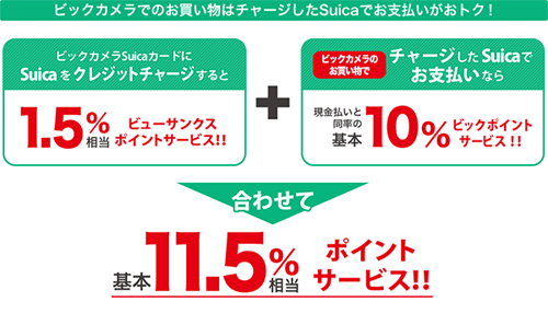 ビッグポイント
