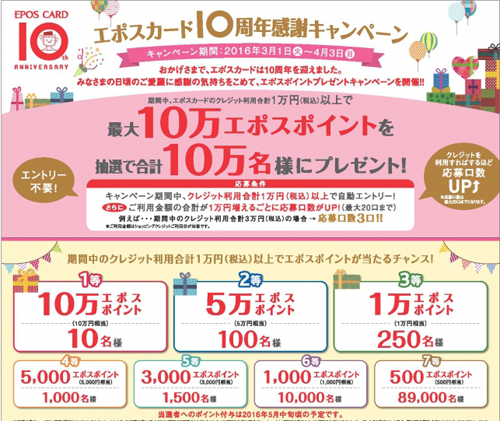 当る確率がかなり高い10万名様に!エポスカード10周年記念感謝キャンペーン!