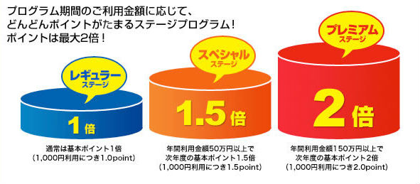 life-3progrum