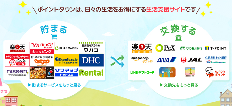 GMOメディアの「ポイントタウン」が「LINEポイント」へ交換が可能に