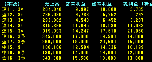 江崎グリコ通販サイト 最大8万人余の個人情報流出か2