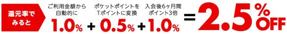P-one Wiz 還元率2.5%