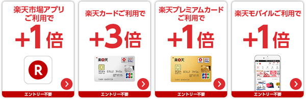 楽天ポイントが「毎日いつでも7倍に!」なりました