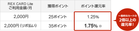 REX CARD Lite(レックスカードライト)