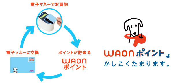 WAONってなに?イオンと関係がある?
