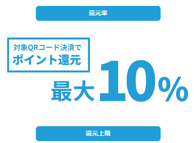 東京都がキャッシュレス決済で最大10％ポイント還元