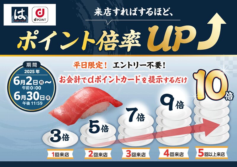 平日限定！はま寿司でポイント最大10倍キャンペーン