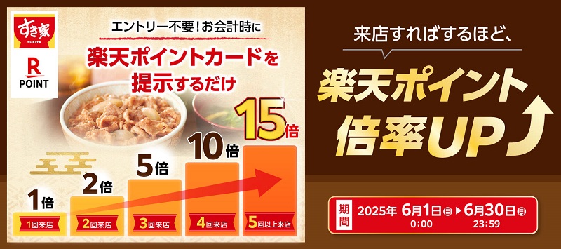 すき家でポイント最大15倍キャンペーン