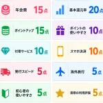 クレジットカードランキングの評価基準・調査方法