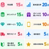 クレジットカードランキングの評価基準・調査方法