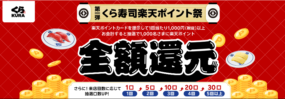 くら寿司で楽天ポイント祭！抽選で1,000名に全額還元キャンペーン
