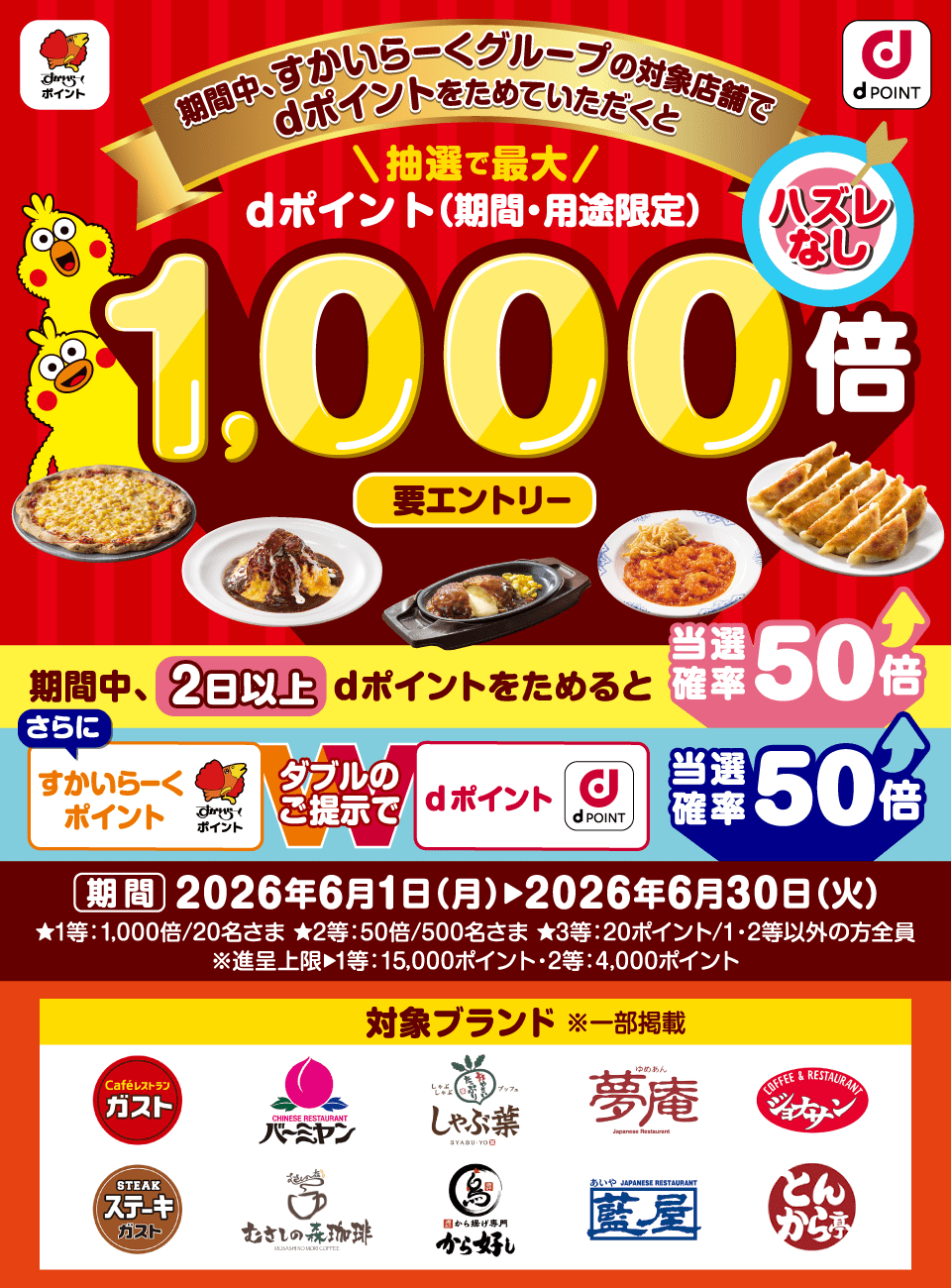 すかいらーくグループでdポイントが最大1,000倍貯まるキャンペーン