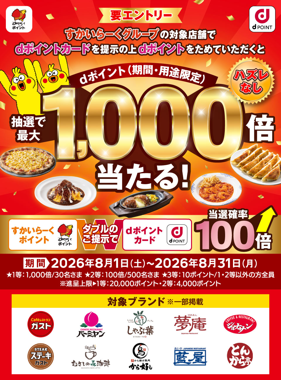 すかいらーくグループでdポイントが最大1,000倍貯まるキャンペーン