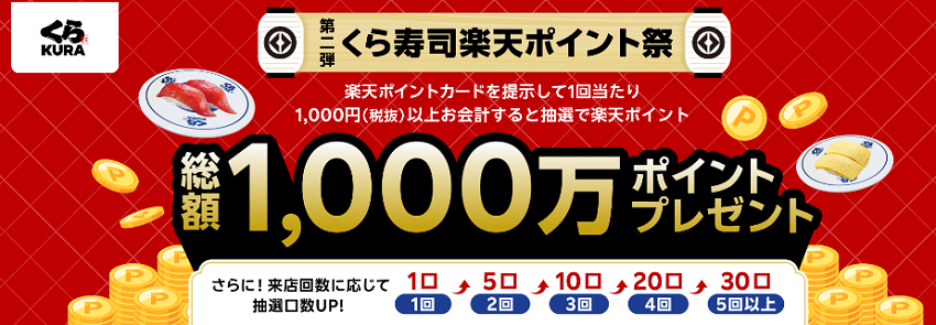 くら寿司で楽天ポイント祭！抽選で総額1,000万ポイント還元キャンペーン