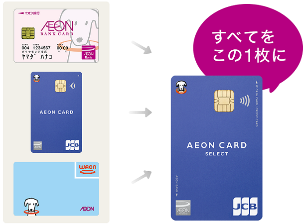 イオンカードセレクトは「イオン銀行キャッシュカード」「クレジットカード」「電子マネーWAON」の機能が1枚になった便利なクレジットカードです。