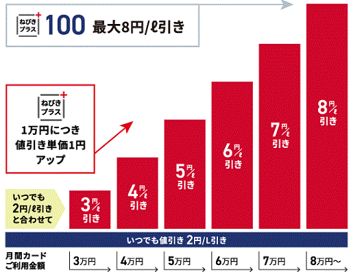 apollostation cardのねびきプラス100