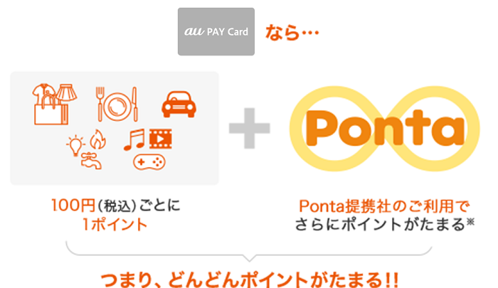 au PAYカードならPonta提携店でポイント2重取りが出来る　サルでも分かるおすすめクレジットカードオリジナル画像