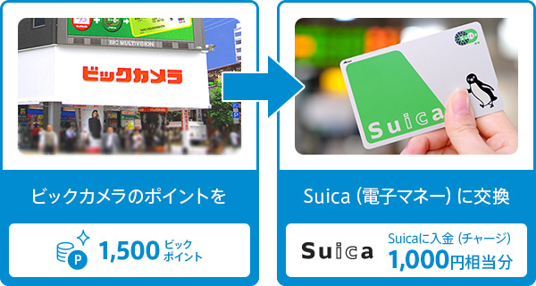 ビッグポイントをSuicaにチャージする　サルでも分かるおすすめクレジットカードオリジナル画像
