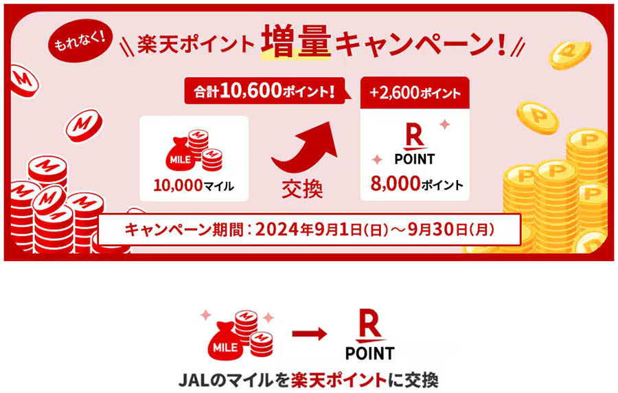 JALのマイルから楽天ポイントへの交換で増量キャンペーン