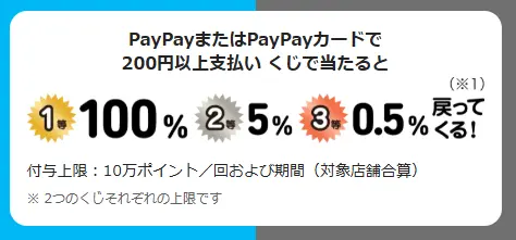 PayPayでもPayPayカードでも最大全額戻ってくる