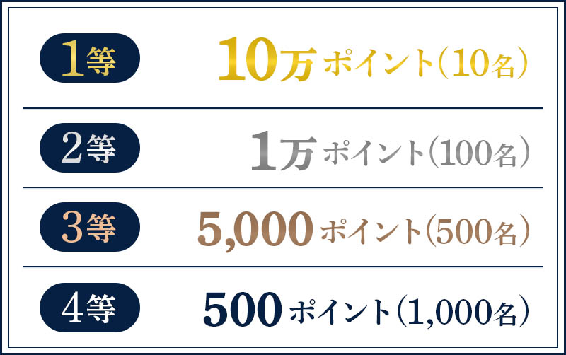 エディオンでdポイントを貯める最大10万ポイントが抽選当たる　サルでも分かるクレジットカード徹底比較