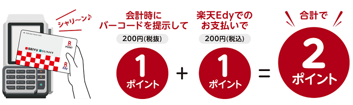 西友は楽天ポイント加盟店なので、ポイントカードの提示と支払いでいつでも200円につき2ポイント(還元率1％)が貯まります。