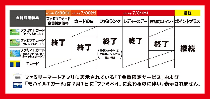 ファミマtカードのメリット デメリット すぐ分かる簡単まとめ サル