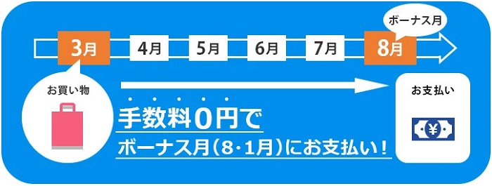 JCBカードのボーナス1回払いの利用期間と支払い日