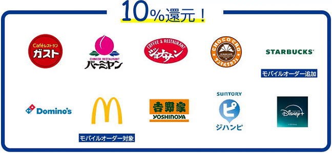 J-POINTパートナー店でポイント最大20倍