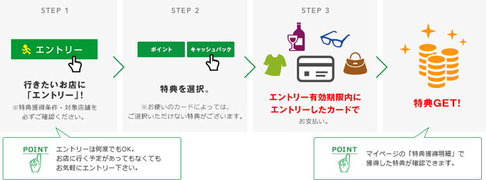 ãã³ã³ã¤ã³ï¼ã®å©ç¨ã®æµãã¯ãããªæãã§ç°¡åï¼