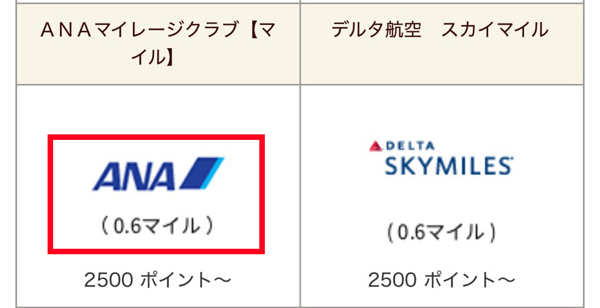 J-POINTをマイルに交換する方法