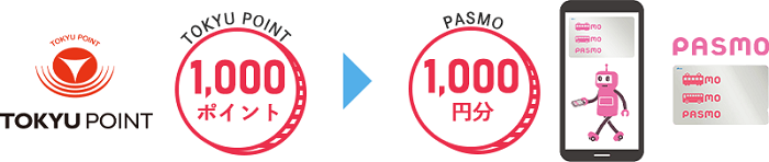 TOKYU POINTは、1ポイント＝1円としてPASMOにチャージして、電子マネーとして利用出来ます。