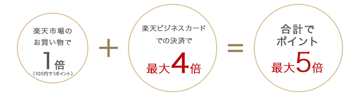 爆発的にポイントが貯まる 楽天プレミアムカードのメリット