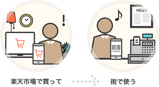 楽天ポイントを楽券に交換して飲食店で使う　サルでも分かるおすすめクレジットカードオリジナル画像