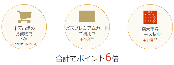 楽天プレミアムカードの特徴 メリット 楽天市場で高還元 プライオリティパス無料