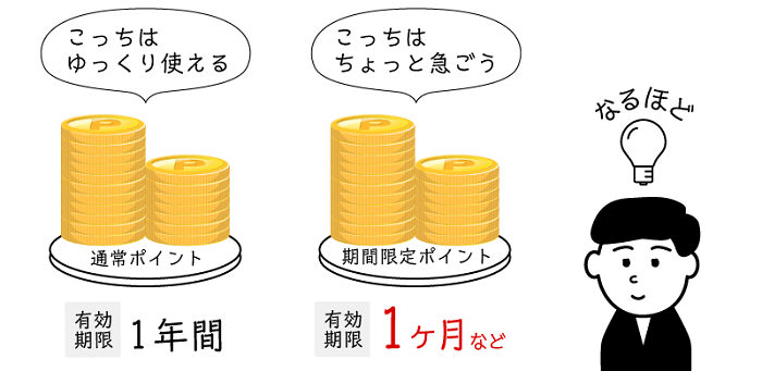 期間限定楽天ポイントとは　サルでも分かるおすすめクレジットカードオリジナル画像