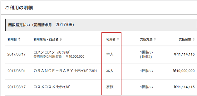 楽天カードの家族カード利用額は本会員と同じ口座から引き落としされるので、家族の家計管理が楽になるのがメリットです。 利用明細書は本会員のみが確認出来ます。
