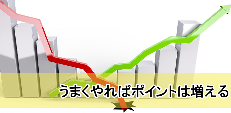 リボ払い専用クレジットカードランキング