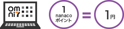 nanacoポイントをオムニ7サイトで使う　サルでも分かるおすすめクレジットカードオリジナル画像