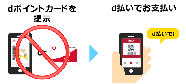 セブン－イレブンでは、スマホ決済のd払いを使えばdポイントを、楽天Payを使えば楽天ポイントを利用出来ます。