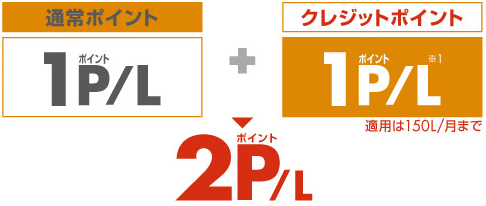 シェル pontaクレジットカード