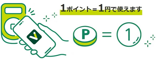 Vポイントは、店頭やネットショッピングで、1ポイント1円として使えます。